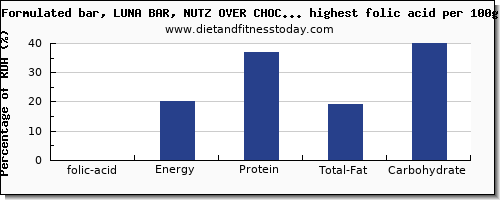 folic acid and nutrition facts in snacks per 100g